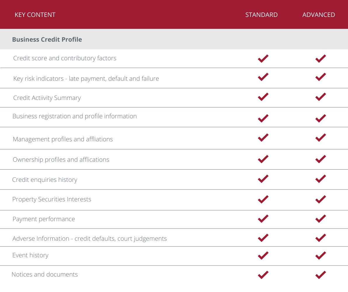 comparison of business credit reports