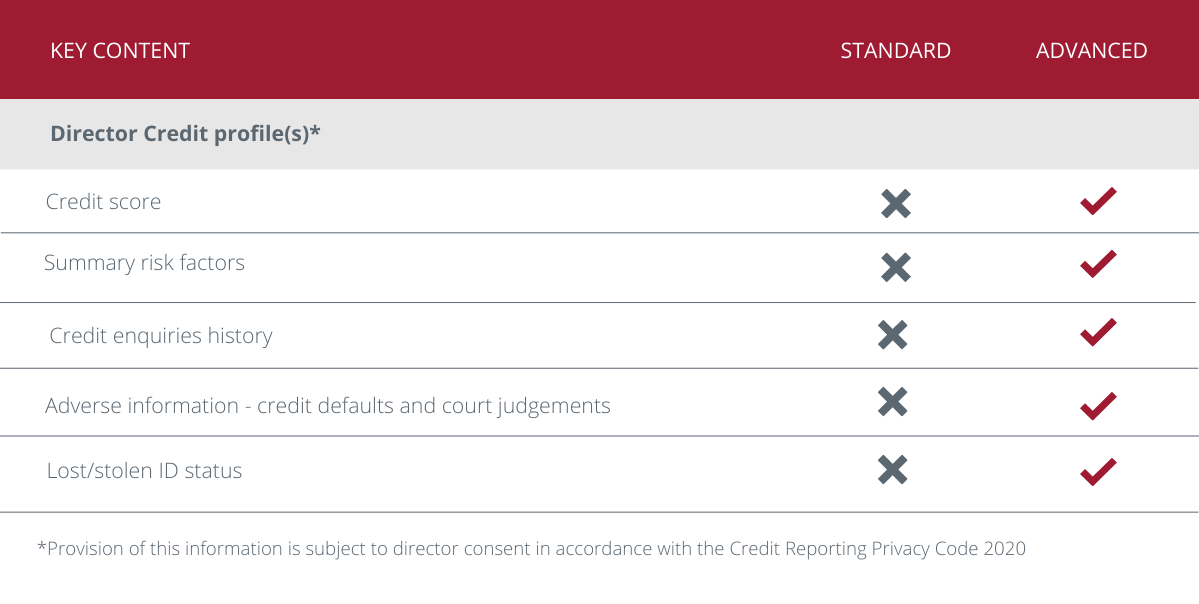 comparison of business credit reports