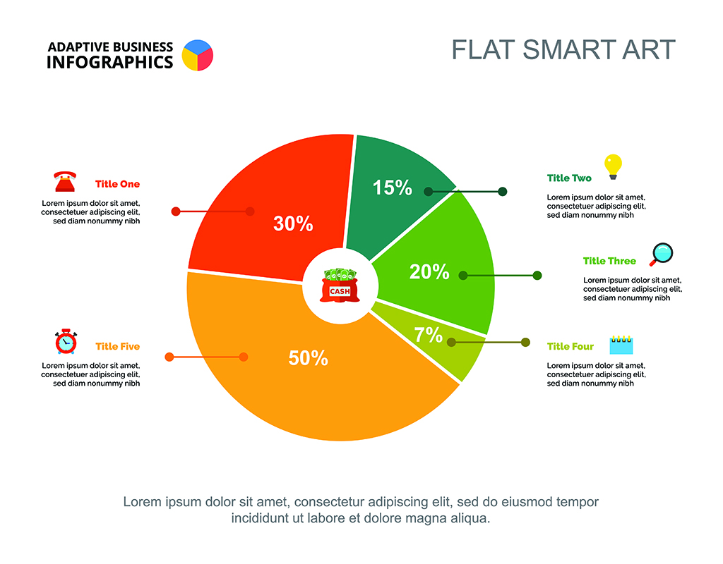 Pie charts are a form of visual data storytelling